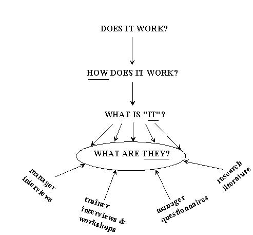Preface: FIGURE 0.1	DOES IT WORK?