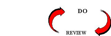 Chapter 5: FIGURE 5.4	2-STAGE EXPERIENTIAL LEARNING CYCLES