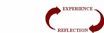experience-reflection, 2-stage learning cycle